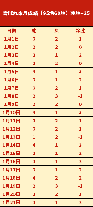 巴尔韦德呼,团队与个人,同需检视,乐竞体育官网,乐竞体育直播,体育赛事直播,足球直播