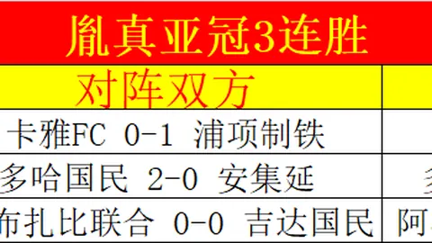 洛杉矶湖人队本赛季余赛将换装非城市系列球衣出战。