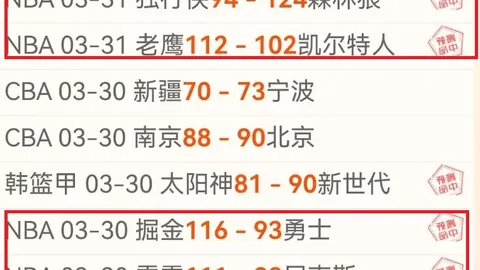 荷甲早场分析：特温特后市降档原因解读